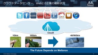 © 2014 Mellanox Technologies 17
クラウドデータセンター、Web2.0企業の最新状況
10Gb/s 40/56Gb/s1Gb/s
The Future Depends on Mellanox
 
