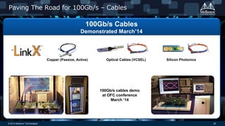 © 2014 Mellanox Technologies 28
Paving The Road for 100Gb/s – Cables
Copper (Passive, Active) Optical Cables (VCSEL) Silicon Photonics
100Gb/s cables demo
at OFC conference
March ‘14
100Gb/s Cables
Demonstrated March’14
 