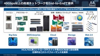 © 2014 Mellanox Technologies 4
DB/Enterprise Cloud Web 2.0StorageBig Data
40Gbps以上の高速ネットワークをEnd-to-Endで提供
HCA/NIC用コントローラやスイッチ用ASICを全て自社開発
圧倒的なコストパフォーマンスを提供
シリコン スイッチ
ゲートウェイ
アダプタカード ケーブル
モジュール
InfiniBandとEthernet両方に対応可能な製品ラインナップをEnd-to-Endで提供
Metro / WAN管理・高速化ソフトウェア
 