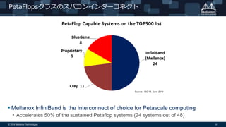 © 2014 Mellanox Technologies 9
PetaFlopsクラスのスパコンインターコネクト
 Mellanox InfiniBand is the interconnect of choice for Petascale computing
• Accelerates 50% of the sustained Petaflop systems (24 systems out of 48)
Source : ISC’14, June 2014
 