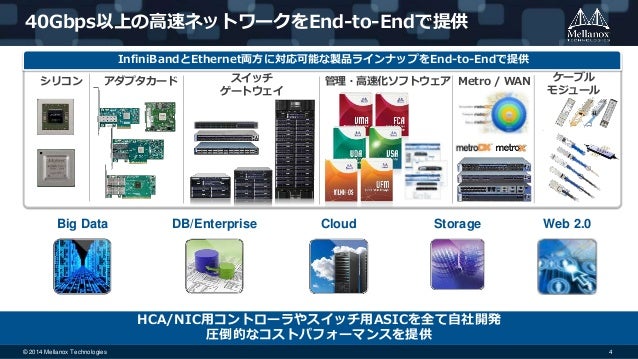 Mellanox Infiniband Hca Windows 7 Driver
