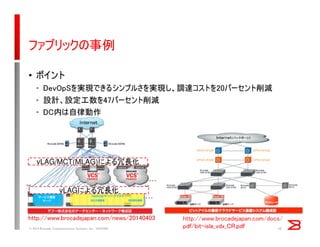 ファブリックの事例
© 2014 Brocade Communications Systems, Inc. VIOPS09 10
http://www.brocadejapan.com/docs/
pdf/bit-isle_vdx_CR.pdf
http://www.brocadejapan.com/news/20140403
• ポイント
• DevOpSを実現できるシンプルさを実現し、調達コストを20パーセント削減
• 設計、設定工数を47パーセント削減
• DC内は自律動作
vLAGによる冗長化
vLAG/MCT(MLAG)による冗長化
 