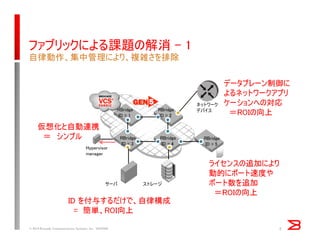 ファブリックによる課題の解消 - 1
自律動作、集中管理により、複雑さを排除
© 2014 Brocade Communications Systems, Inc. VIOPS09 8
ネットワーク
デバイス
サーバ ストレージ
ID を付与するだけで、自律構成
= 簡単、ROI向上
RBridge
ID = 1
RBridge
ID = 3
RBridge
ID = 2
RBridge
ID = 4
RBridge
ID = 5
Hypervisor
manager
仮想化と自動連携
＝ シンプル
ライセンスの追加により
動的にポート速度や
ポート数を追加
＝ROIの向上
データプレーン制御に
よるネットワークアプリ
ケーションへの対応
＝ROIの向上
 