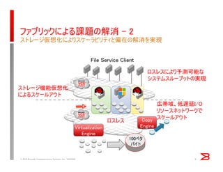 ファブリックによる課題の解消 - 2
ストレージ仮想化によりスケーラビリティと偏在の解消を実現
© 2014 Brocade Communications Systems, Inc. VIOPS09 9
File Service Client
広帯域、低遅延I/O
リソースネットワークで
スケールアウト
Virtualization
Engine
100ペタ
バイト
ストレージ機能仮想化
によるスケールアウト
Copy
Engine
ロスレス
ロスレスにより予測可能な
システムスループットの実現
 
