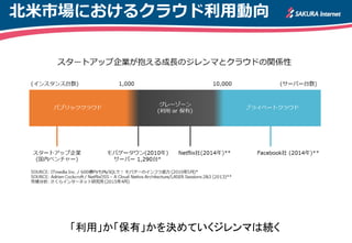 北米市場におけるクラウド利用動向
「利用」か「保有」かを決めていくジレンマは続く
 