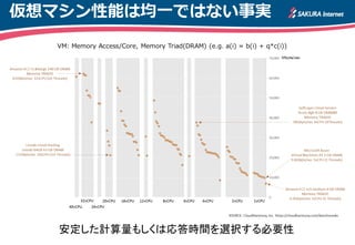 仮想マシン性能は均一ではない事実
安定した計算量もしくは応答時間を選択する必要性
 