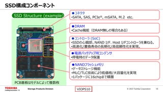 © 2015 Toshiba Corporation 13Storage Products Division VIOPS10
SSD構成コンポーネント
●NANDフラッシュメモリ
•データストレージ機能
•MLC/TLC技術により低価格/大容量化を実現
•1パッケージに16chipまで積層
●コントローラ (SoC)
•SSDの心臓部。NAND I/F、Host I/Fコントローラを兼ねる。
•高速化/書換寿命の長期化/高信頼性化を実現。
●コネクタ
•SATA, SAS, PCIe®, mSATA, M.2 etc.
●DRAM
•Cache機能（DRAM無しの場合もある）
SSD Structure (example)
●電源バックアップ用コンデンサ
•停電時のデータ保護
PCB基板はモデルによって複数枚
 