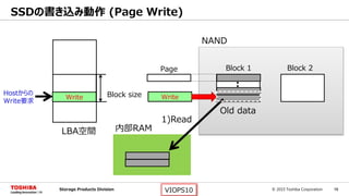 © 2015 Toshiba Corporation 16Storage Products Division VIOPS10
SSDの書き込み動作 (Page Write)
LBA空間
Block sizeHostからの
Write要求
Block 1 Block 2
Old data
Page
Write
NAND
内部RAM
Write
1)Read
 