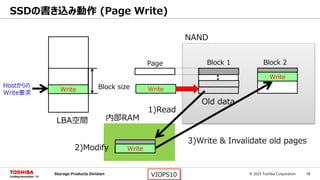 © 2015 Toshiba Corporation 18Storage Products Division VIOPS10
SSDの書き込み動作 (Page Write)
LBA空間
Block sizeHostからの
Write要求
Block 1 Block 2
Old data
Page
Write
NAND
内部RAM
Write
1)Read
Write2)Modify
Write
3)Write & Invalidate old pages
 