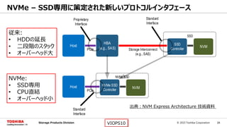 © 2015 Toshiba Corporation 24Storage Products Division VIOPS10
NVMe – SSD専用に策定された新しいプロトコルインタフェース
PCIe
HBA
(e.g., SAS)
Host
Storage Interconnect
(e.g., SAS)
SSD
Controller
NVM
SSD
PCIe
Host NVMe SSD
Controller
NVM
NVMe SSD
Standard
Interface
Proprietary
Interface
Standard
Interface
従来:
• HDDの延長
• 二段階のスタック
• オーバーヘッド大
NVMe:
• SSD専用
• CPU直結
• オーバーヘッド小
出典：NVM Express Architecture 技術資料
 
