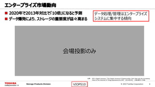 © 2015 Toshiba Corporation 4Storage Products Division VIOPS10
出典： IDC's Digital Universe, 「The Digital Universe of Opportunities: Rich Data and the Increasing
Value of the Internet of Things」Sponsored by EMC （2014年4月) ※図は東芝にて作成
データ処理/管理はエンタープライズ
システムに集中する傾向
会場投影のみ
 