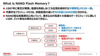 © 2015 Toshiba Corporation 6Storage Products Division VIOPS10
 1987年に東芝が開発。電源を供給しなくても記憶を保持する不揮発性メモリの一種。
 代表的なフラッシュ・メモリは、回路配置の違いでNOR型とNAND型に分かれる。
 NAND型は高集積化に向いていて、書き込みが高速で大容量のデータストレージに適して
いるが、ビット単位の書き込みはできない。
What is NAND Flash Memory？
半導体メモリ
UV-EPROM
MASK ROM
不揮発性
EEPROM
揮発性RAM
DRAM
SRAM
NAND Flash
NOR Flash
不揮発性：
• 電源offでもデータ保持
揮発性：
• 電源offでデータ消える
• 高速アクセス可能
 
