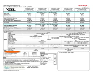 UMW Toyota Motor Sdn Bhd (60576K)
Price List for Peninsular Malaysia Effective from 8th April, 2010
Toyota Vios 1.5J (MT)
NCP93R-BEMDKE
Engine Capacity: 1497cc

Toyota Vios 1.5J (AT)
NCP93R-BEPDKE
Engine Capacity: 1497cc

Toyota Vios 1.5E (AT)
NCP93R-BEPRKE
Engine Capacity: 1497cc

Toyota Vios 1.5G (AT)
NCP93R-BEPGKE
Engine Capacity: 1497cc

Toyota Vios 1.5 TRD Sportivo (AT)
NCP93R-BEPVKE
Engine Capacity: 1497cc

INDIVIDUAL PRIVATE - METALLIC (RM)
Selling Price
1Year Road Tax
Registration Fees
Ownership Endorsement Fee
Retail Price Without Insurance
Comprehensive Insurance

69,644.50
90.00
150.00
50.00
69,934.50
2,055.50

73,640.50
90.00
150.00
50.00
73,930.50
2,159.50

78,920.50
90.00
150.00
50.00
79,210.50
2,289.50

84,590.50
90.00
150.00
50.00
84,880.50
2,419.50

89,160.50
90.00
150.00
50.00
89,450.50
2,549.50

71,990.00

76,090.00

81,500.00

87,300.00

92,000.00

Sum Insured

70,000.00

74,000.00

79,000.00

84,000.00

89,000.00

Retail Price Without Insurance
Comprehensive Insurance

68,779.50
2,003.50

72,775.50
2,107.50

78,055.50
2,263.50

83,725.50
2,393.50

88,295.50
2,523.50

70,783.00

74,883.00

80,319.00

86,119.00

90,819.00

68,000.00

72,000.00

78,000.00

83,000.00

88,000.00

On The Road Price With Insurance

INDIVIDUAL PRIVATE - NON METALLIC (RM)

On The Road Price With Insurance
Sum Insured
Main Spec Difference
Exterior Aerokit
Brakes
Chrome Package
Fog Lamp
Wing Mirror
Tyres & Rim
Spare Tyre & Rim
Interior
Meter Combination
Steering audio switch
Seat Material
Shift Lever Knob
Steering Wheel
Audio system

Safety

Chrome Package
Rear seat
SRS Airbags
Optional Accessories

1) Toyota Solar and Security Film
2) Toyota Solar Film
3) TRD Sportivo Suspension Kit

Without
Front: Vent. disc, Rear: Drum
Without
Without
Power-adjustable & retractable

With (TRD Sportivo)
Front: Vent. disc, Rear: Solid disc
Rear license plate garnish, Body side moulding
With
Power adjustable & retractable, with turn indicator
175 / 65 R14, Alloy
185 / 60 R15, Alloy
185 / 60 R15, Alloy (TRD Sportivo)
175 / 65 R14, Steel
175 / 65 R14, Steel
185 / 60 R15, Steel
Analogue
Optitron with MID
Without
With
Combi Leather (Beige)
TRD Sportivo Fabric (Black & Red)
Fabric (Dark Grey)
Urethane
Leather
Leather (with red stitching)
Urethane
Leather
Leather (with red stitching)
2-DIN Head Unit with MP3,
Dashboard Integrated with MP3, WMA, CD player, Tuner,
1-DIN Head Unit with CD player, Tuner, 4 Speakers
WMA, CD player, Tuner,
6 Speakers
4 Speakers
Without
With
Without
Fixed
60:40 Split Foldable
Driver only
Dual front
RM
1,850.00
1,750.00
3,150.00

Availability
All Variants
All Variants
1.5 TRD Sportivo (AT) only

Note
a) This price list supercedes price list ref. No: 01/PM/Vios/1002/Ipte (Mktg-Prcg)
b) Prices, colours availability and specifications are subject to change without prior notice.
c) We recommend windscreen, security film and solar film insurance coverage which are not
included in above prices.
d) Optional accessories are only available at time of placing order.
e) Please refer to brochure for more details.
Toll-free : 1800-8-869682
Website : www.toyota.com.my

Ref No. 061/PM/ViosMC/1004/Ipte (Mktg-Prcg)

For more information, please contact

Colours
No. Description

Code

Metallic
1
2
3
4

Grey Mica Metallic
Silver Metallic
Medium Silver Metallic
Coal Black

1E3
1D0
1F8
8P

Non-Metallic
5

White

068

 