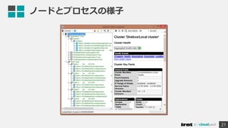 ノードとプロセスの様子
21
 