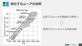 鈍化するムーアの法則
25
汎用プロセッサが微細化の限界へ
専用プロセッサによる性能改善
 