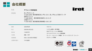会社概要
4
社名
所在地
アイレット株式会社
虎ノ門オフィス
〒105-6307 東京都港区虎ノ門1-23-1 虎ノ門ヒルズ森タワー7F
海岸オフィス
〒108-0022 東京都港区海岸3-15-5 1F
汐留オフィス
〒105-0021 東京都港区東新橋2-18-3 2F
創業
設立
資本金
代表者
従業員数
主要取引銀行
2003年8月
2003年10月15日
7,000万円
齋藤 将平
92名（2015年07月現在）
りそな銀行
事業内容
システム開発・保守事業
RIAアプリケーション開発事業
モバイルアプリケーション開発事業
サーバー・ネットワーク構築、サーバーハウジング、サーバー
ホスティング事業
 