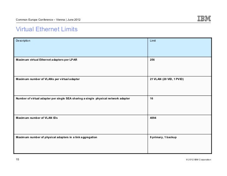 adapter power vienna action VIOS in IBM with i adapter power vienna action VIOS in IBM with i
