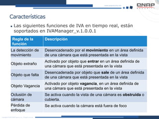Características
 Las siguientes funciones de IVA en tiempo real, están
soportados en IVAManager_v.1.0.0.1
Regla de la
función
Descripción
La detección de
movimiento
Desencadenado por el movimiento en un área definida
de una cámara que está presentada en la vista
Objeto extraño
Activado por objeto que entrar en un área definida de
una cámara que está presentada en la vista
Objeto que falta
Desencadenada por objeto que sale de un área definida
de una cámara que está presentada en la vista
Objeto Vagancia
Activado por objeto vagancia, en un área definida de
una cámara que está presentada en la vista
Oclusión de
cámara
Se activa cuando la vista de una cámara es obstruida o
cubierta.
Pérdida de
enfoque
Se activa cuando la cámara está fuera de foco
 