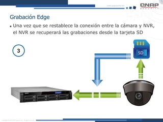 Grabación Edge
 Una vez que se restablece la conexión entre la cámara y NVR,
el NVR se recuperará las grabaciones desde la tarjeta SD
3
 