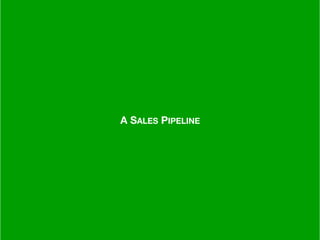 –Johnny Appleseed
“Type a quote here.”A SALES PIPELINE