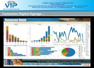 21 `Company Confidential`Company Confidential
2121
Customize Digital Signage…Customize Digital Signage…
 