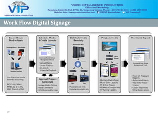 27
Work Flow Digital SignageWork Flow Digital Signage
 