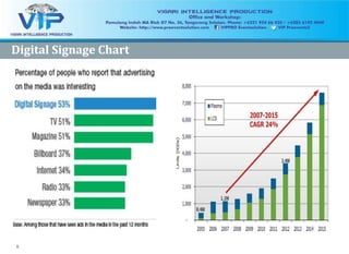6
Digital Signage ChartDigital Signage Chart
 