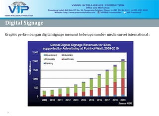 7
Digital SignageDigital Signage
GraphicGraphic perkembanganperkembangan digital signagedigital signage menurutmenurut beberapabeberapa sumbersumber mediamedia surveisurvei international :international :
 