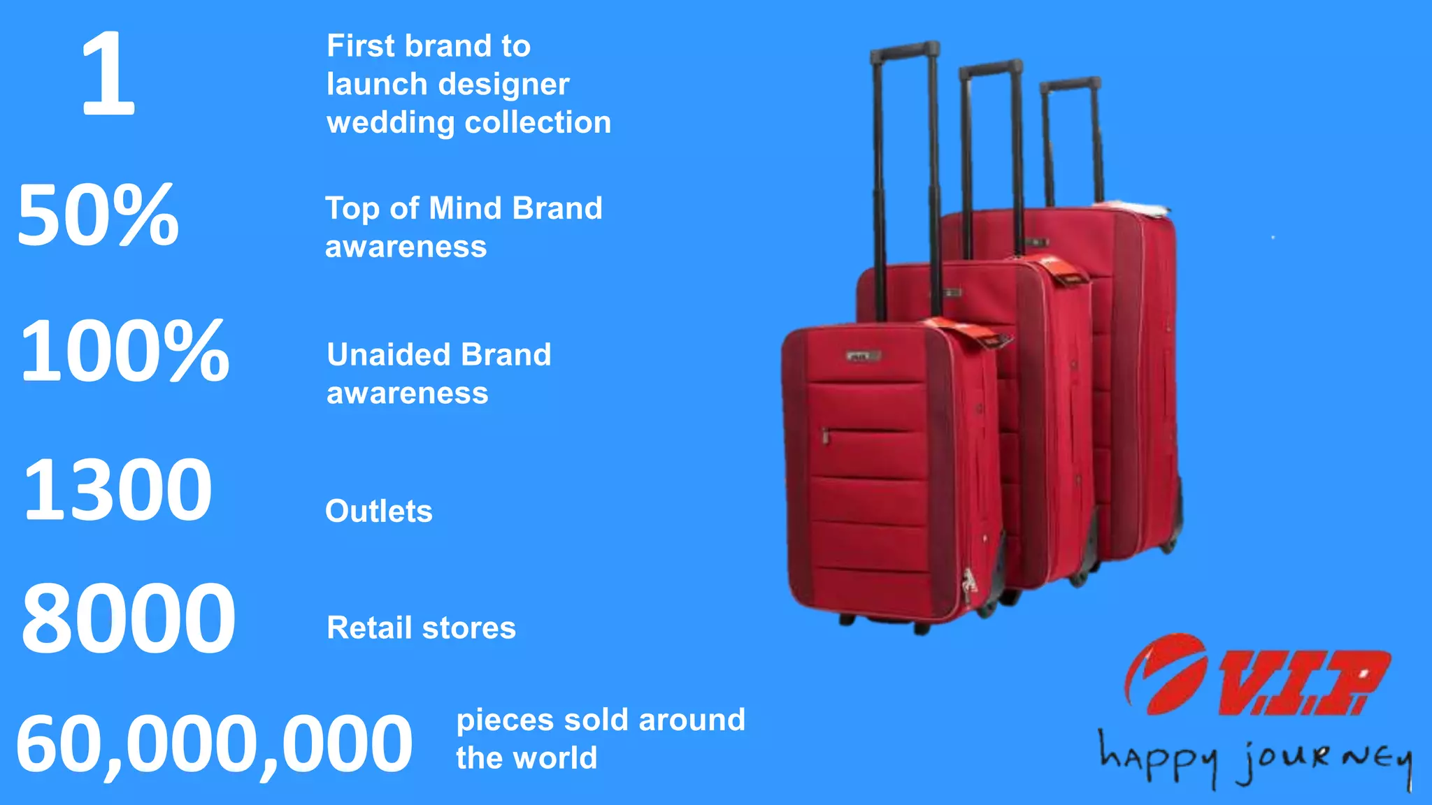 pieces sold around
the world
First brand to
launch designer
wedding collection
Outlets
Retail stores
1
50% Top of Mind Brand
awareness
100% Unaided Brand
awareness
1300
8000
60,000,000
 