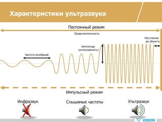 Vip ultrasonic - новый прибор для ухода за кожей