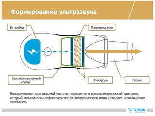 Vip ultrasonic - новый прибор для ухода за кожей