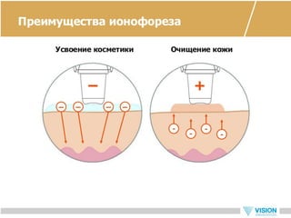 Vip ultrasonic - новый прибор для ухода за кожей