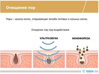 Vip ultrasonic - новый прибор для ухода за кожей