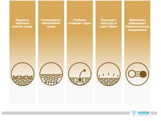 Vip ultrasonic - новый прибор для ухода за кожей