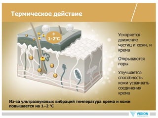 Vip ultrasonic - новый прибор для ухода за кожей