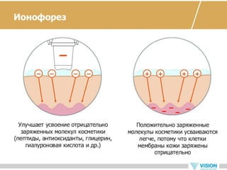 Vip ultrasonic - новый прибор для ухода за кожей