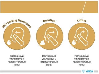 Vip ultrasonic - новый прибор для ухода за кожей