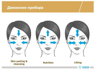 Vip ultrasonic - новый прибор для ухода за кожей