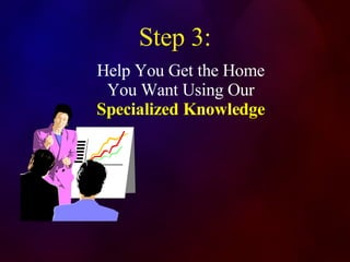 Step 3: Help You Get the Home You Want Using Our  Specialized Knowledge 