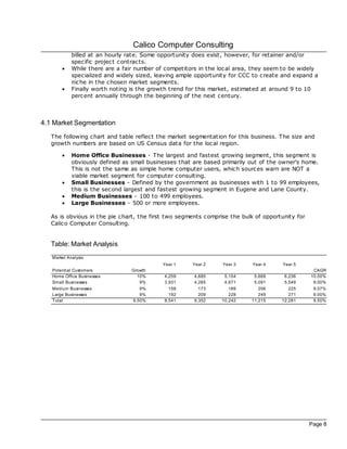 Calico Computer Consulting
            billed at an hourly rate. Some opportunity does exist, however, for retainer and/or
            specific project contrac ts.
       ·    While there are a fair number of competitors in the loc al area, they seem to be widely
            specialized and widely sized, leaving ample opportunity for CCC to create and expand a
            niche in the chosen market segments.
       ·    Finally worth noting is the growth trend for this market, estimated at around 9 to 10
            percent annually through the beginning of the next century.



4.1 Market Segmentation
   The following chart and table reflect the market segmentation for this business. The size and
   growth numbers are based on US Census data for the loc al region.

       ·    Home Office Businesses - The largest and fastest growing segment, this segment is
            obviously defined as small businesses that are based primarily out of the owner's home.
            This is not the same as simple home computer users, which sources warn are NOT a
            viable market segment for computer consulting.
       ·    Small Businesses - Defined by the government as businesses with 1 to 99 employees,
            this is the second largest and fastest growing segment in Eugene and Lane County.
       ·    Medium Businesses - 100 to 499 employees.
       ·    Large Businesses - 500 or more employees.

   As is obvious in the pie chart, the first two segments comprise the bulk of opportunity for
   Calico Computer Consulting.


   Table: Market Analysis
   Market Analysis
                                            Year 1    Year 2     Year 3    Year 4     Year 5
   Potential Customers           Growth                                                           CAGR
   Home Office Businesses          10%      4,259      4,685      5,154     5,669      6,236     10.00%
   Small Businesses                 9%      3,931      4,285      4,671     5,091      5,549      9.00%
   Medium Businesses                9%        159        173        189       206        225      9.07%
   Large Businesses                 9%        192        209        228       249        271      9.00%
   Total                         9.50%      8,541      9,352     10,242    11,215     12,281      9.50%




                                                                                                 Page 8
 