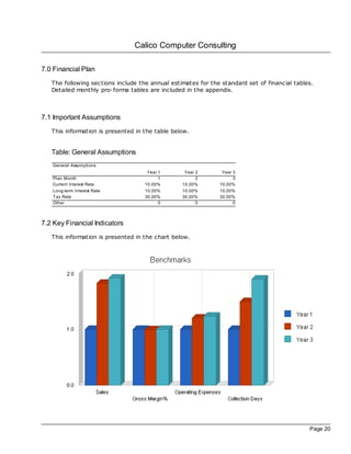Calico Computer Consulting

7.0 Financial Plan
   The following sections include the annual estimates for the standard set of financial tables.
   Detailed monthly pro-forma tables are included in the appendix.



7.1 Important Assumptions
   This information is presented in the table below.


   Table: General Assumptions
   General Assumptions
                                     Year 1       Year 2       Year 3
   Plan Month                             1            2            3
   Current Interest Rate            10.00%       10.00%       10.00%
   Long-term Interest Rate          10.00%       10.00%       10.00%
   Tax Rate                         30.00%       30.00%       30.00%
   Other                                  0            0            0



7.2 Key Financial Indicators
   This information is presented in the chart below.




                                                                                              Page 20
 