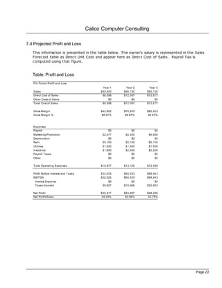 Calico Computer Consulting

7.4 Projected Profit and Loss
   This information is presented in the table below. The owner's salary is represented in the Sales
   Forecast table as Direct Unit Cost and appear here as Direct Cost of Sales. Payroll Tax is
   computed using that figure.


   Table: Profit and Loss
   Pro Forma Profit and Loss
                                             Year 1    Year 2       Year 3
   Sales                                    $49,500   $90,750      $95,100
   Direct Cost of Sales                      $6,598   $12,097      $12,677
   Other Costs of Sales                          $0        $0           $0
   Total Cost of Sales                       $6,598   $12,097      $12,677

   Gross Margin                             $42,902   $78,653      $82,423
   Gross Margin %                            86.67%    86.67%       86.67%



   Expenses
   Payroll                                       $0        $0           $0
   Marketing/Promotion                       $2,477    $4,500       $4,680
   Depreciation                                  $0        $0           $0
   Rent                                      $5,100    $5,100       $5,100
   Utilities                                 $1,500    $1,500       $1,500
   Insurance                                 $1,800    $2,000       $2,200
   Payroll Taxes                                 $0        $0           $0
   Other                                        $0        $0           $0

   Total Operating Expenses                 $10,877   $13,100      $13,480

   Profit Before Interest and Taxes         $32,025   $65,553      $68,943
   EBITDA                                   $32,025   $65,553      $68,943
    Interest Expense                             $0        $0           $0
    Taxes Incurred                           $9,607   $19,666      $20,683

   Net Profit                               $22,417   $45,887      $48,260
   Net Profit/Sales                          45.29%    50.56%       50.75%




                                                                                              Page 22
 