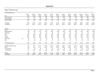 Appendix
Table: Profit and Loss

Pro Forma Profit and Loss
                                         Month 1   Month 2   Month 3   Month 4   Month 5   Month 6   Month 7   Month 8   Month 9   Month 10   Month 11   Month 12
Sales                                      $900    $1,800    $2,250    $2,700    $3,150    $3,600    $4,050    $4,500    $5,400     $6,300     $7,200     $7,650
Direct Cost of Sales                       $120      $240      $300      $360      $420      $480      $540      $600      $720       $840       $960     $1,020
Other Costs of Sales                         $0        $0        $0        $0        $0        $0        $0        $0        $0         $0         $0          $0
Total Cost of Sales                        $120      $240      $300      $360      $420      $480      $540      $600      $720       $840       $960      $1,020


Gross Margin                               $780     $1,560    $1,950    $2,340    $2,730    $3,120    $3,510    $3,900    $4,680     $5,460     $6,240     $6,630
Gross Margin %                           86.67%    86.67%    86.67%    86.67%    86.67%    86.67%    86.67%    86.67%    86.67%     86.67%     86.67%     86.67%



Expenses
Payroll                                      $0        $0        $0        $0        $0        $0        $0        $0        $0         $0         $0         $0
Marketing/Promotion                         $45       $90      $113      $135      $158      $180      $203      $225      $270       $315       $360       $383
Depreciation                                 $0        $0        $0        $0        $0        $0        $0        $0        $0         $0         $0         $0
Rent                                       $425      $425      $425      $425      $425      $425      $425      $425      $425       $425       $425       $425
Utilities                                  $125      $125      $125      $125      $125      $125      $125      $125      $125       $125       $125       $125
Insurance                                  $150      $150      $150      $150      $150      $150      $150      $150      $150       $150       $150       $150
Payroll Taxes                      15%       $0        $0        $0        $0        $0        $0        $0        $0        $0         $0         $0         $0
Other                                        $0        $0        $0        $0        $0        $0        $0        $0        $0         $0         $0         $0

Total Operating Expenses                   $745      $790      $813      $835      $858      $880      $903      $925      $970     $1,015     $1,060      $1,083


Profit Before Interest and Taxes            $35      $770    $1,137    $1,505    $1,872    $2,240    $2,607    $2,975    $3,710     $4,445     $5,180      $5,547
EBITDA                                      $35      $770    $1,137    $1,505    $1,872    $2,240    $2,607    $2,975    $3,710     $4,445     $5,180      $5,547
 Interest Expense                            $0        $0        $0        $0        $0        $0        $0        $0        $0         $0         $0         $0
 Taxes Incurred                             $11      $231      $341      $452      $562      $672      $782      $893    $1,113     $1,334     $1,554      $1,664

Net Profit                                  $25      $539      $796    $1,054    $1,310    $1,568    $1,825    $2,083    $2,597     $3,112     $3,626      $3,883
Net Profit/Sales                          2.72%    29.95%    35.38%    39.02%    41.60%    43.56%    45.06%    46.28%    48.09%     49.39%     50.36%     50.76%




                                                                                                                                                         Page 3
 
