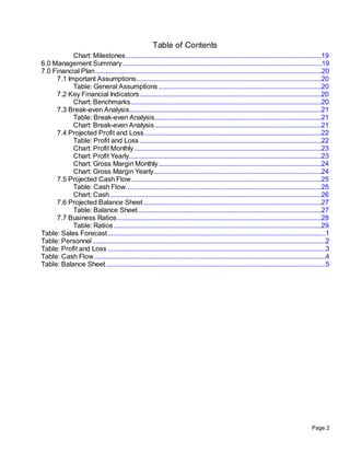 Table of Contents
           Chart: Milestones ..................................................................................................................19
6.0 Management Summary ....................................................................................................................19
7.0 Financial Plan ....................................................................................................................................20
     7.1 Important Assumptions............................................................................................................20
           Table: General Assumptions ...............................................................................................20
     7.2 Key Financial Indicators ..........................................................................................................20
           Chart: Benchmarks ...............................................................................................................20
     7.3 Break-even Analysis................................................................................................................21
           Table: Break-even Analysis .................................................................................................21
           Chart: Break-even Analysis .................................................................................................21
     7.4 Projected Profit and Loss .......................................................................................................22
           Table: Profit and Loss ..........................................................................................................22
           Chart: Profit Monthly .............................................................................................................23
           Chart: Profit Yearly................................................................................................................23
           Chart: Gross Margin Monthly ...............................................................................................24
           Chart: Gross Margin Yearly..................................................................................................24
     7.5 Projected Cash Flow...............................................................................................................25
           Table: Cash Flow..................................................................................................................25
           Chart: Cash ...........................................................................................................................26
     7.6 Projected Balance Sheet ........................................................................................................27
           Table: Balance Sheet ...........................................................................................................27
     7.7 Business Ratios .......................................................................................................................28
           Table: Ratios .........................................................................................................................29
Table: Sales Forecast ...............................................................................................................................1
Table: Personnel ........................................................................................................................................2
Table: Profit and Loss ...............................................................................................................................3
Table: Cash Flow .......................................................................................................................................4
Table: Balance Sheet ................................................................................................................................5




                                                                                                                                                Page 2
 