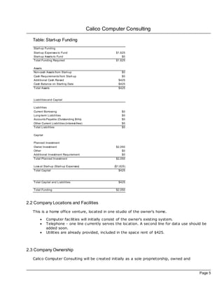 Calico Computer Consulting

   Table: Start-up Funding
   Start-up Funding
   Start-up Expenses to Fund                               $1,625
   Start-up Assets to Fund                                     $0
   Total Funding Required                                  $1,625

   Assets
   Non-cash Assets from Start-up                               $0
   Cash Requirements from Start-up                             $0
   Additional Cash Raised                                    $425
   Cash Balance on Starting Date                             $425
   Total Assets                                              $425



   Liabilities and Capital

   Liabilities
   Current Borrowing                                           $0
   Long-term Liabilities                                       $0
   Accounts Payable (Outstanding Bills)                        $0
   Other Current Liabilities (interest-free)                   $0
   Total Liabilities                                           $0

   Capital

   Planned Investment
   Owner Investment                                        $2,050
   Other                                                       $0
   Additional Investment Requirement                           $0
   Total Planned Investment                                $2,050

   Loss at Start-up (Start-up Expenses)                   ($1,625)
   Total Capital                                             $425



   Total Capital and Liabilities                             $425

   Total Funding                                           $2,050



2.2 Company Locations and Facilities
   This is a home office venture, loc ated in one studio of the owner's home.

        ·    Computer fac ilities will initially consist of the owner's existing system.
        ·    Telephone - one line currently serves the loc ation. A second line for data use should be
             added soon.
        ·    Utilities are already provided, included in the spac e rent of $425.



2.3 Company Ownership
   Calico Computer Consulting will be created initially as a sole proprietorship, owned and


                                                                                                  Page 5
 