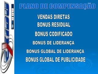 PLANO DE COMPENSAÇÃO VENDAS DIRETAS BONUS RESIDUAL BONUS CODIFICADO BONUS DE LIDERANÇA BONUS GLOBAL DE LIDERANÇA BONUS GLOBAL DE PUBLICIDADE 