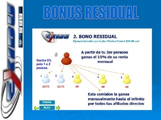 BONUS RESIDUAL Ganha 5% pela 1 e 2 pessoa. 