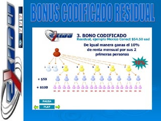 BONUS CODIFICADO RESIDUAL 10% 
