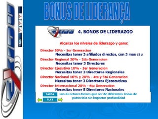 BONUS DE LIDERANÇA 