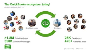 12#QBConnect@QuickBooksAU
Small businesses
25K Developers
470+Published apps
The QuickBooks ecosystem, today!
Developers
>1.8M Small business
350KConnections to apps
An international platform
 